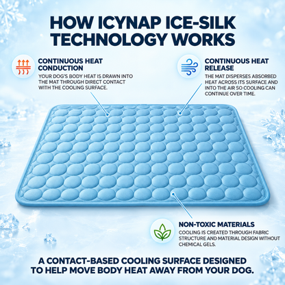 Icynap Continuous Cooling Dog Mat